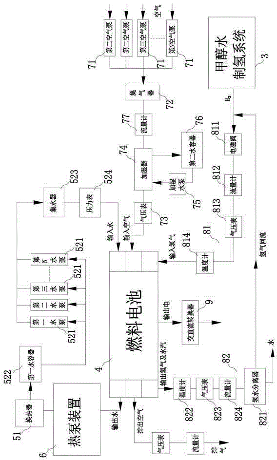 Methanol water hydrogen production power generation system and hydrogen production power generation method