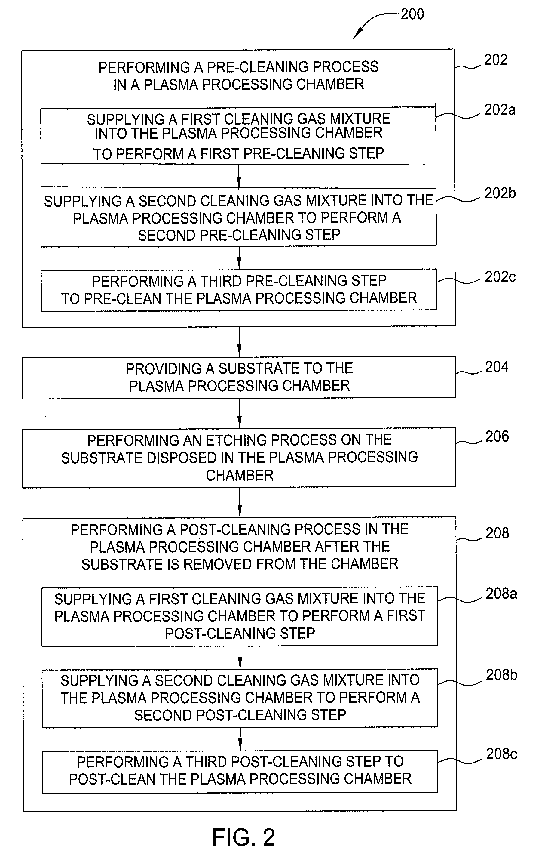 Methods for in-situ chamber dry clean in photomask plasma etching processing chamber