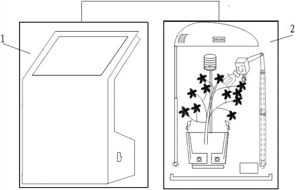 Agricultural internet-of-things experience system