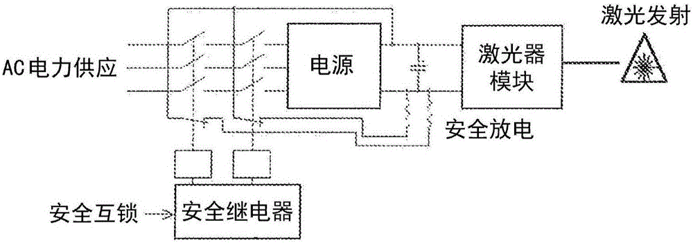 High power fiber laser safety control system