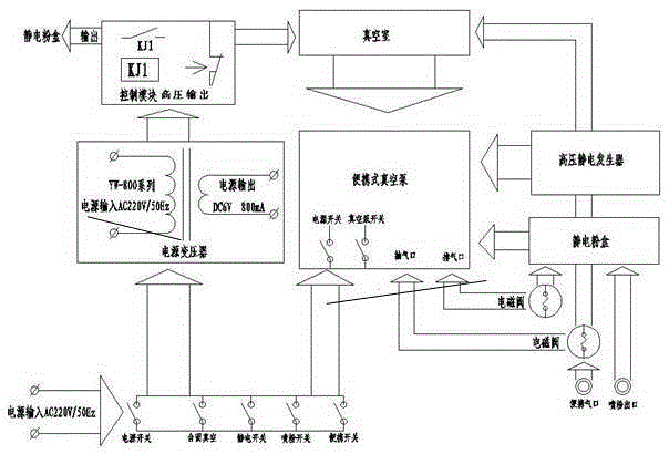 A split-type vacuum electrostatic trace extractor and its application method