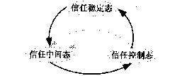 Method for realizing credible and controllable network protocol