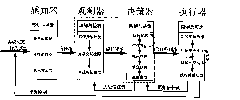 Method for realizing credible and controllable network protocol