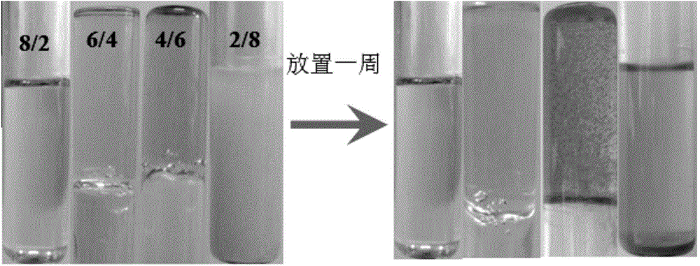 A self-healing folic acid gel with multiple responses and its preparation method