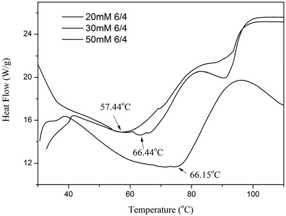 A self-healing folic acid gel with multiple responses and its preparation method