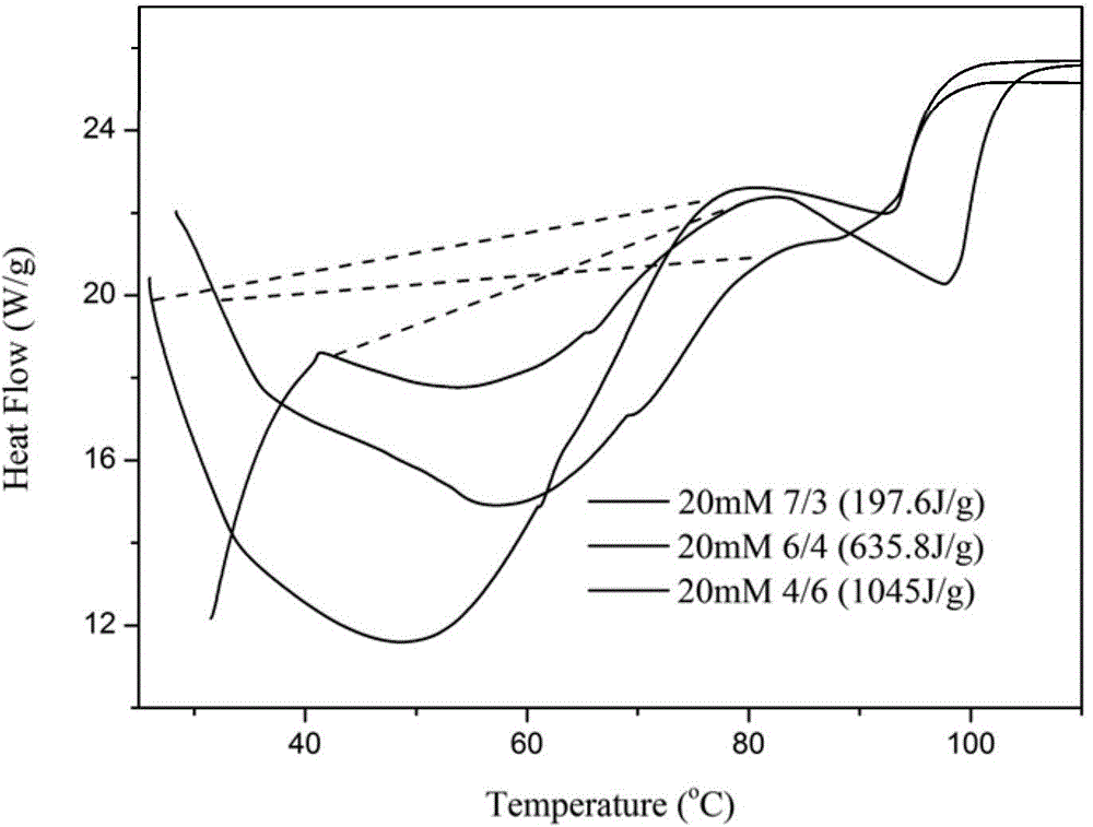 A self-healing folic acid gel with multiple responses and its preparation method