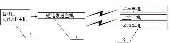 Weather radar real-time alarm method