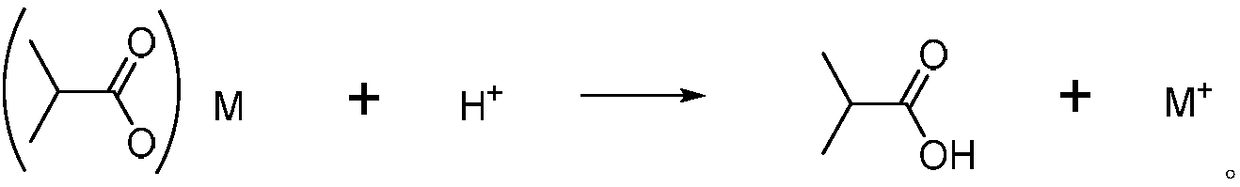 Method for recovering barium in wastewater containing barium isobutyric acid through carbonate precipitation method