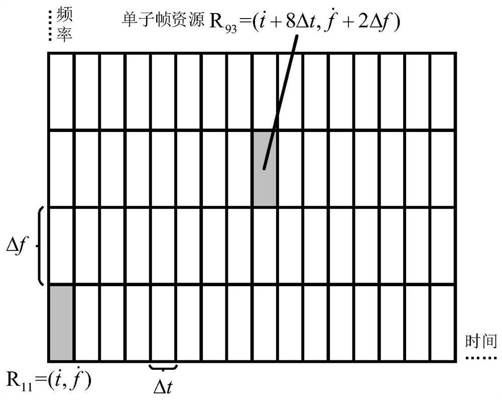 Distributed resource scheduling method in Internet of Vehicles