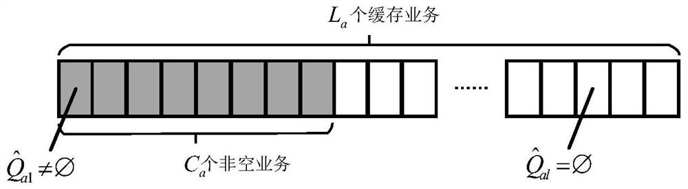 Distributed resource scheduling method in Internet of Vehicles