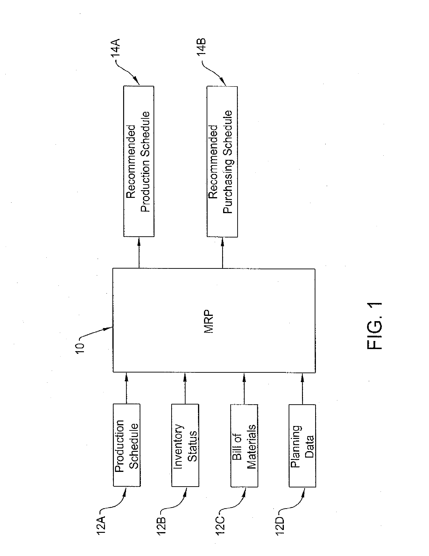 Multi-Period Financial Simulator of a Process