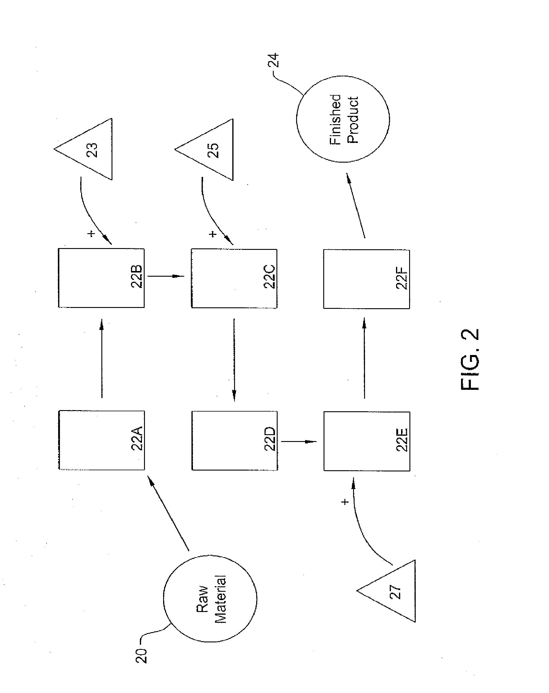 Multi-Period Financial Simulator of a Process