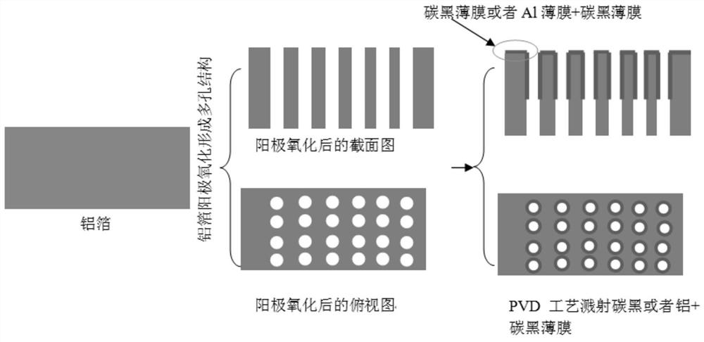 Porous materials incorporating carbon black thin films, their applications and methods of preparation