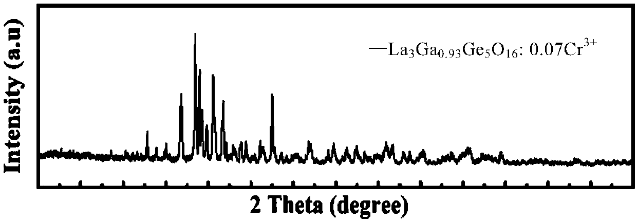 Phosphor, method for preparing phosphor, optoelectronic component, and method for producing optoelectronic component