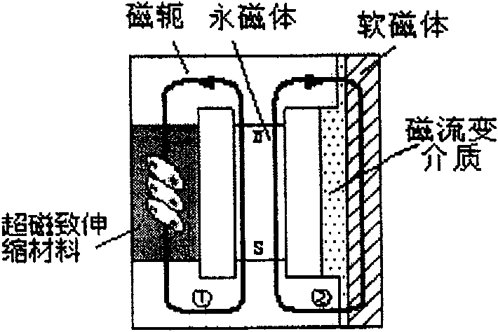 Magneto-rheologic damping control method