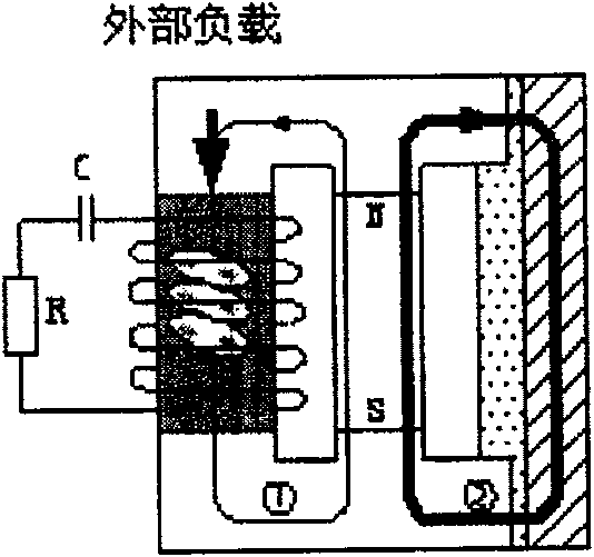 Magneto-rheologic damping control method