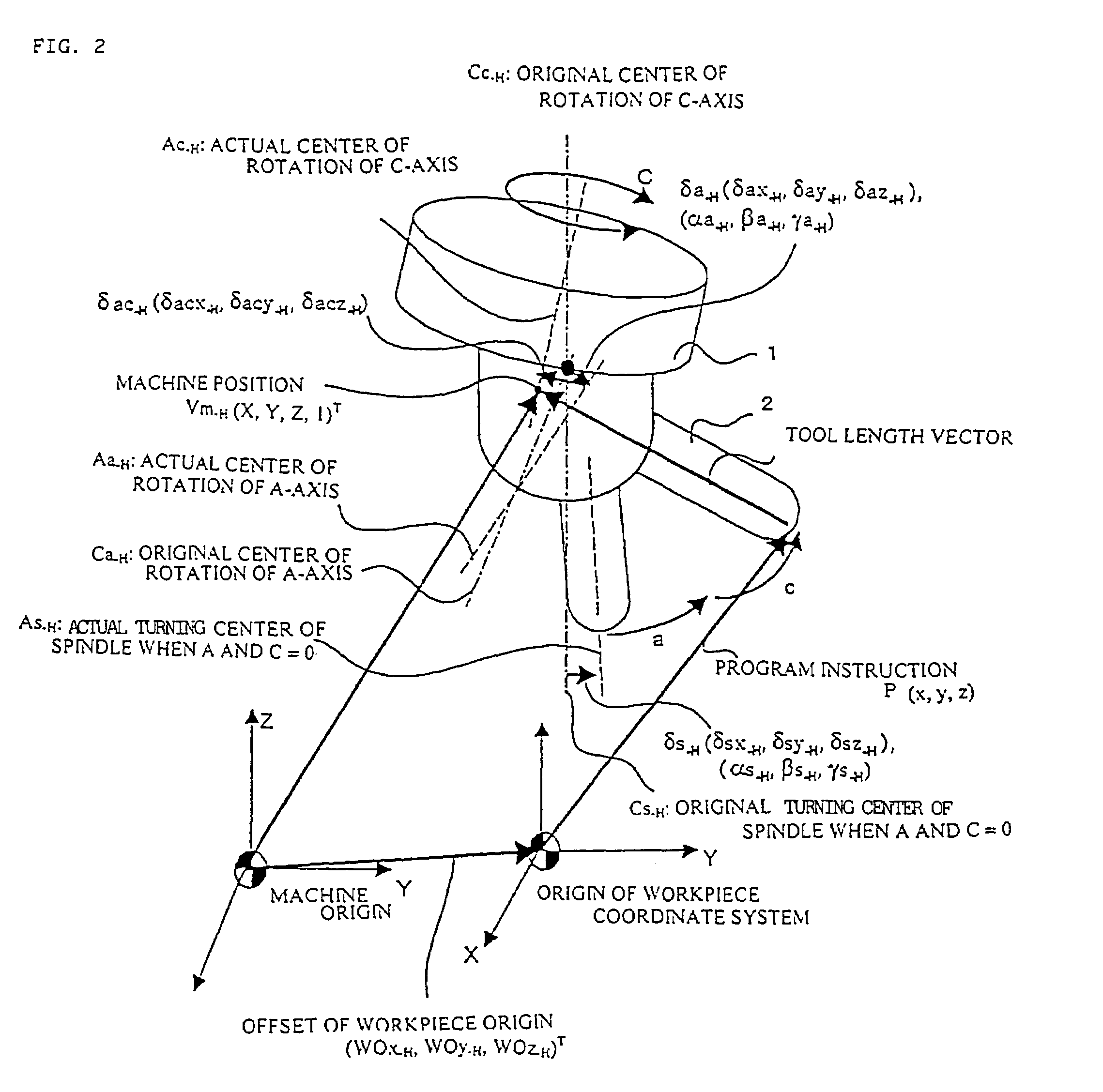 Numerical control device, and numerical control method