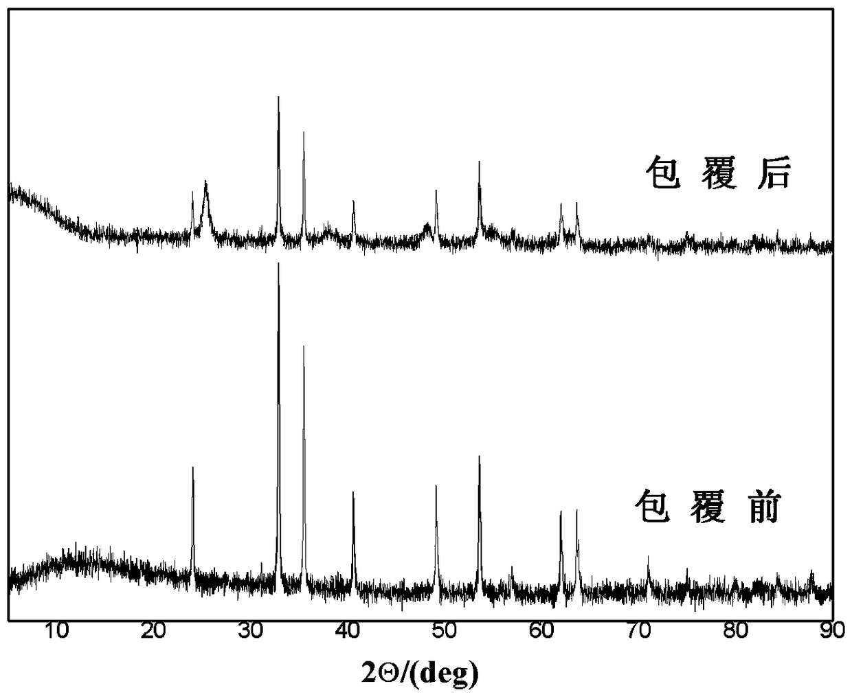 Preparation method of composite spinel/titanium dioxide green ceramic pigment