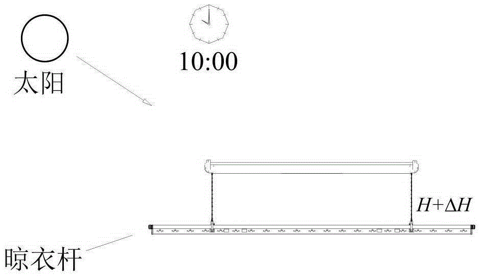 Synchronous drying control method and synchronous drying control system for electric clothes hanger