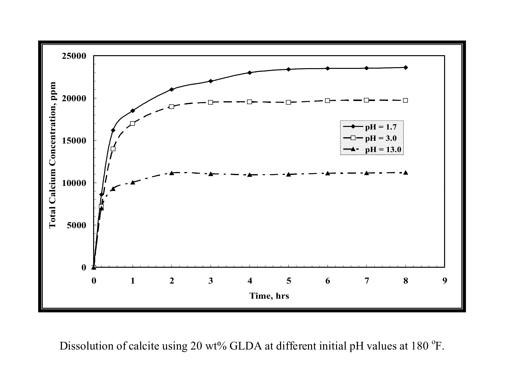 Environmentally friendly stimulation fluids, processes to create wormholes in carbonate reservoirs, and processes to remove wellbore damage in carbonate reservoirs