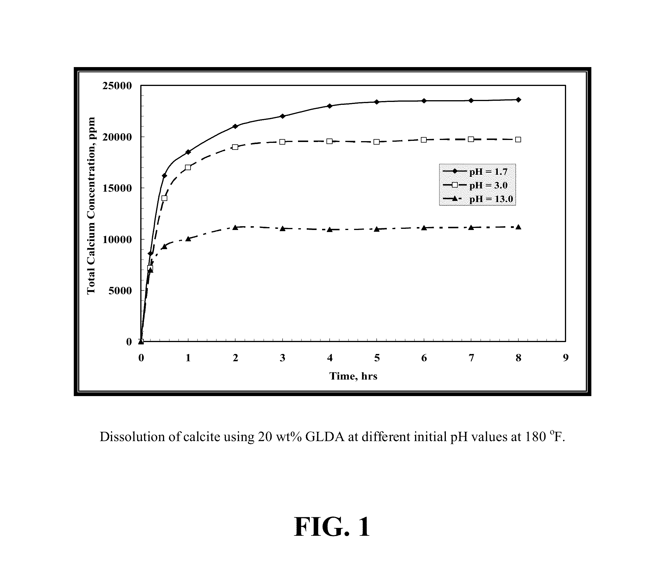 Environmentally friendly stimulation fluids, processes to create wormholes in carbonate reservoirs, and processes to remove wellbore damage in carbonate reservoirs