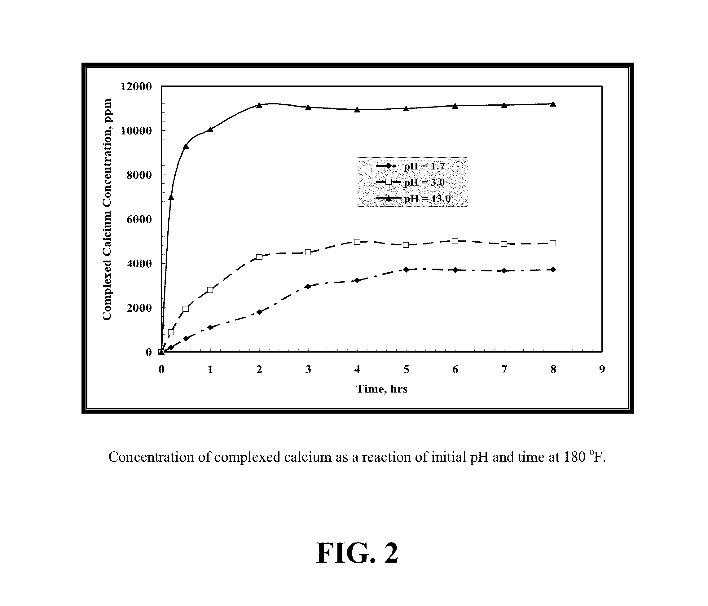 Environmentally friendly stimulation fluids, processes to create wormholes in carbonate reservoirs, and processes to remove wellbore damage in carbonate reservoirs