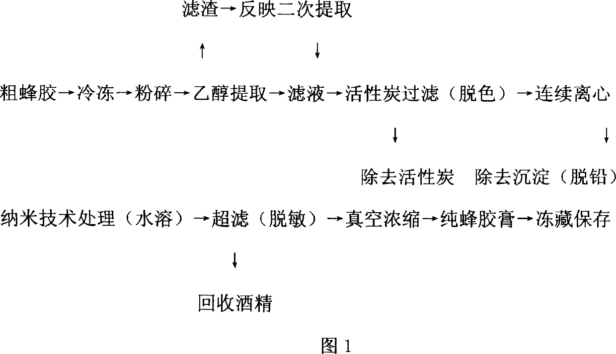 Human vaccine containing bee glue adjuvent and its preparing method