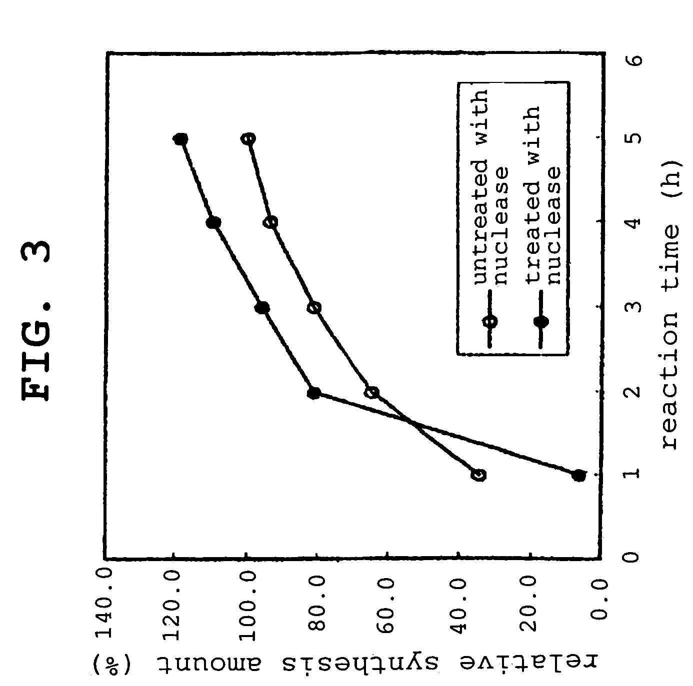 Preparation method of insect cell extract solution for cell-free protein synthesis, the insect cell extract solution and cell-free synthesis method of protein using the insect cell extract solution