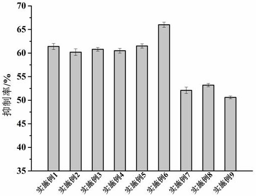 Skin whitening and brightening repair composition containing active polypeptide and application of skin whitening and brightening repair composition