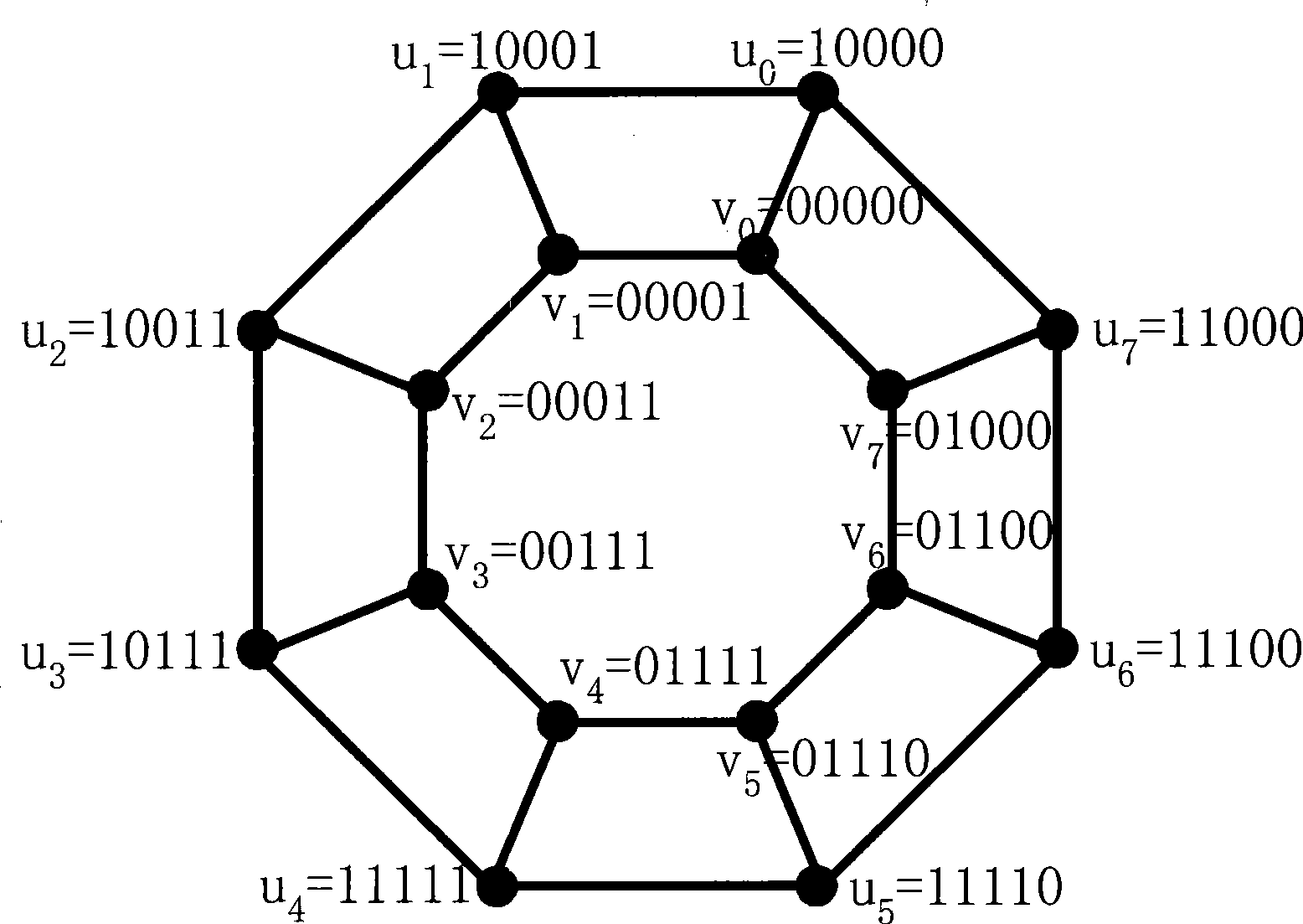 Star-cluster double-loop on chip network topology construction