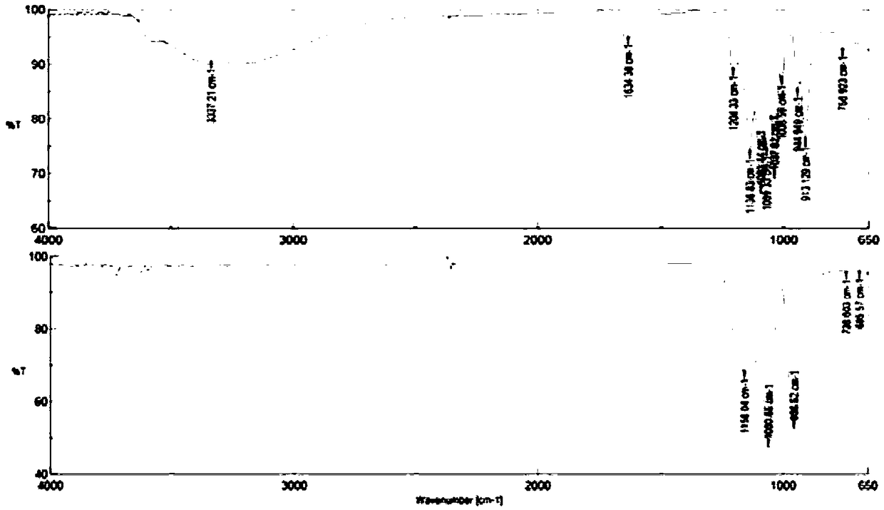 Near-infrared absorbing white material and preparation method thereof