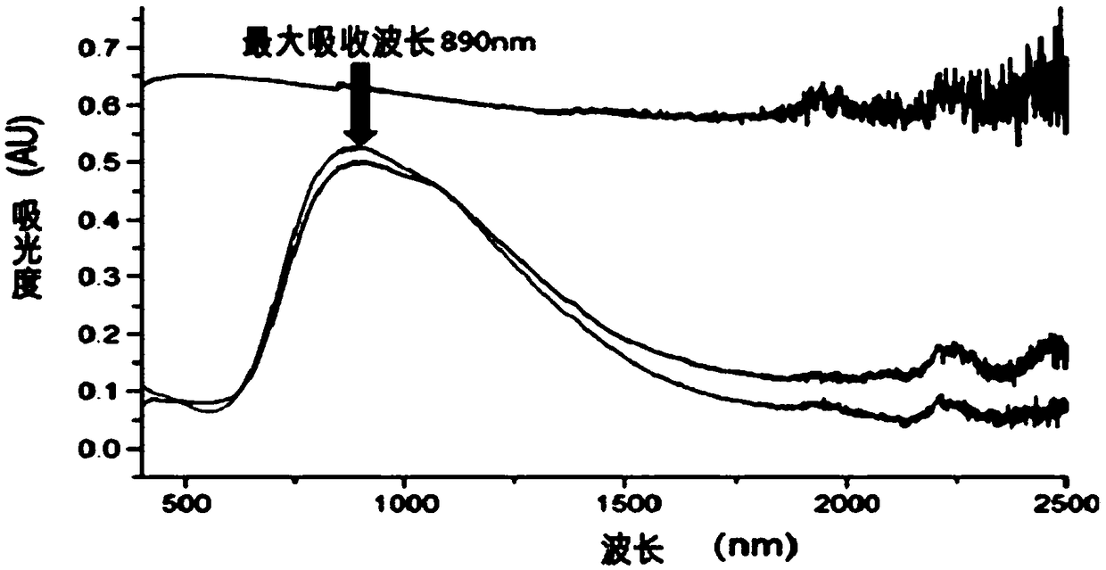 Near-infrared absorbing white material and preparation method thereof