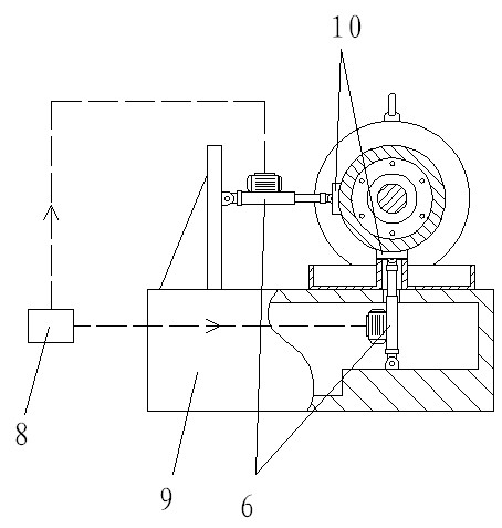 Multifunctional tribology performance test system