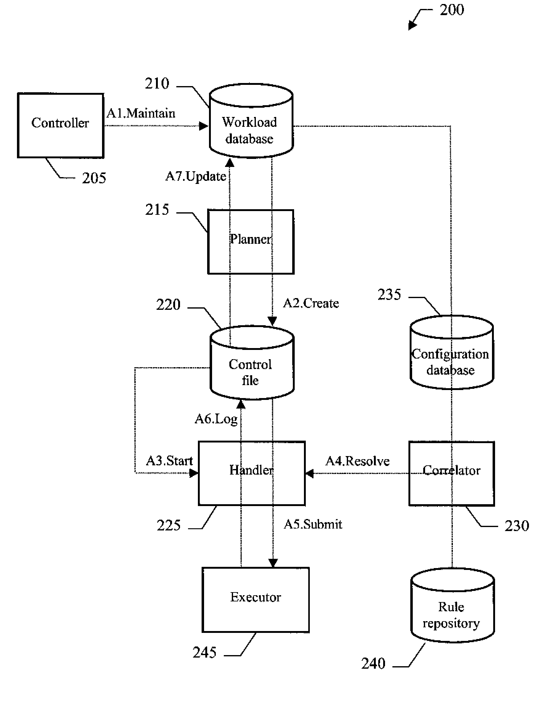 Method, system and computer program for translating resource relationship requirements for jobs into queries on a relational database