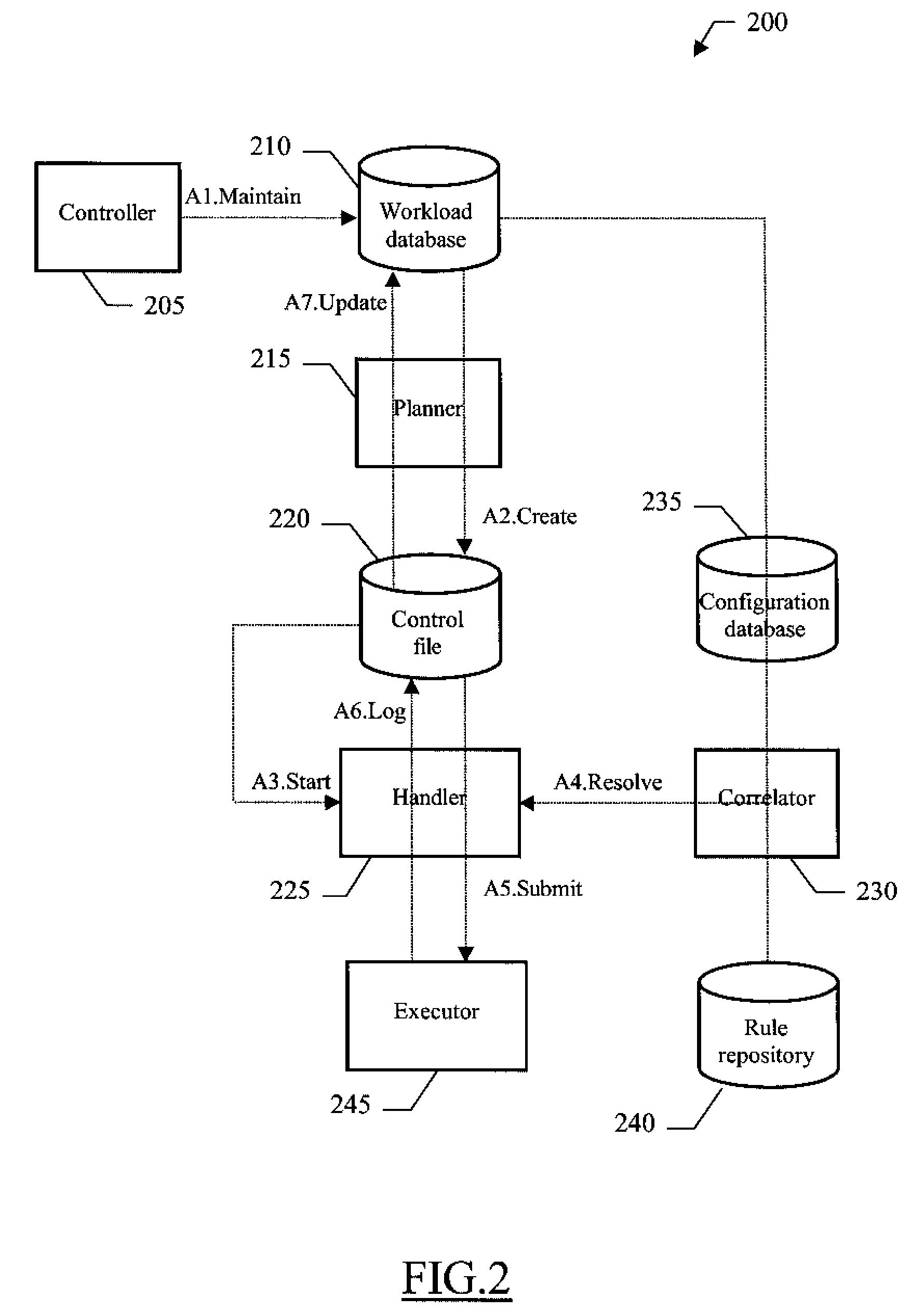 Method, system and computer program for translating resource relationship requirements for jobs into queries on a relational database