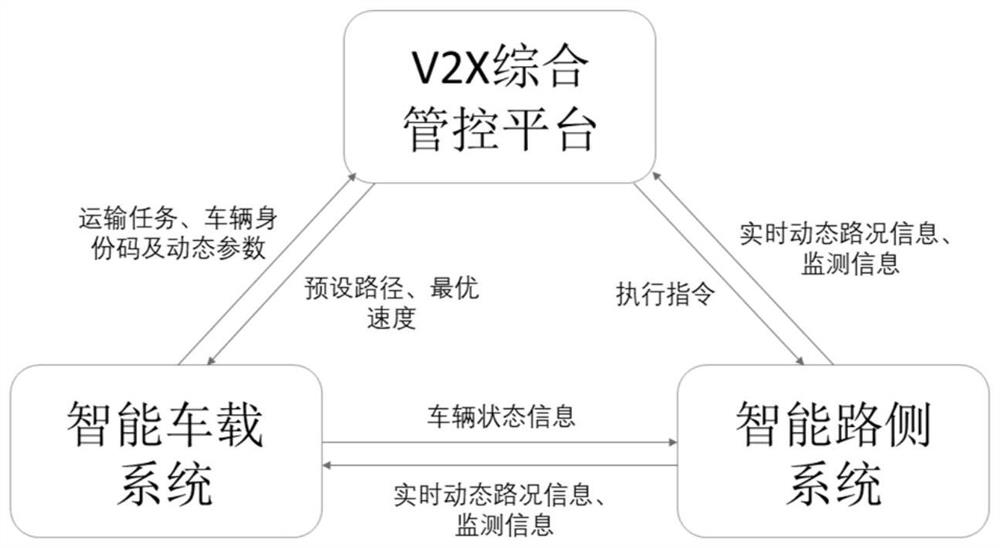 Truck formation transportation scheduling method, scheduling system, medium and data processing terminal