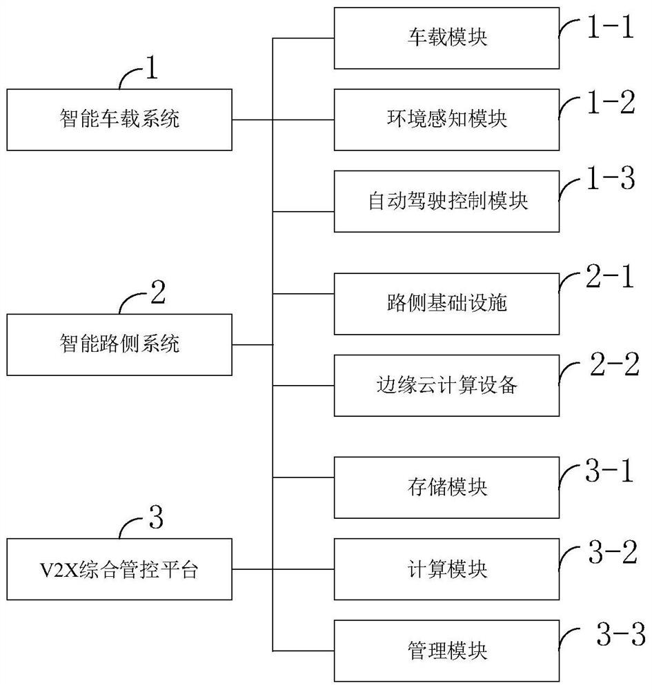 Truck formation transportation scheduling method, scheduling system, medium and data processing terminal