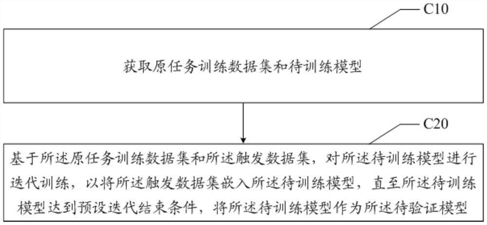 Neural network model protection method, device, equipment and readable storage medium