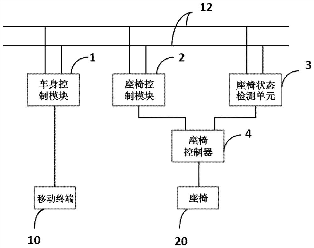 Vehicle seat remote control system and vehicle seat remote control method