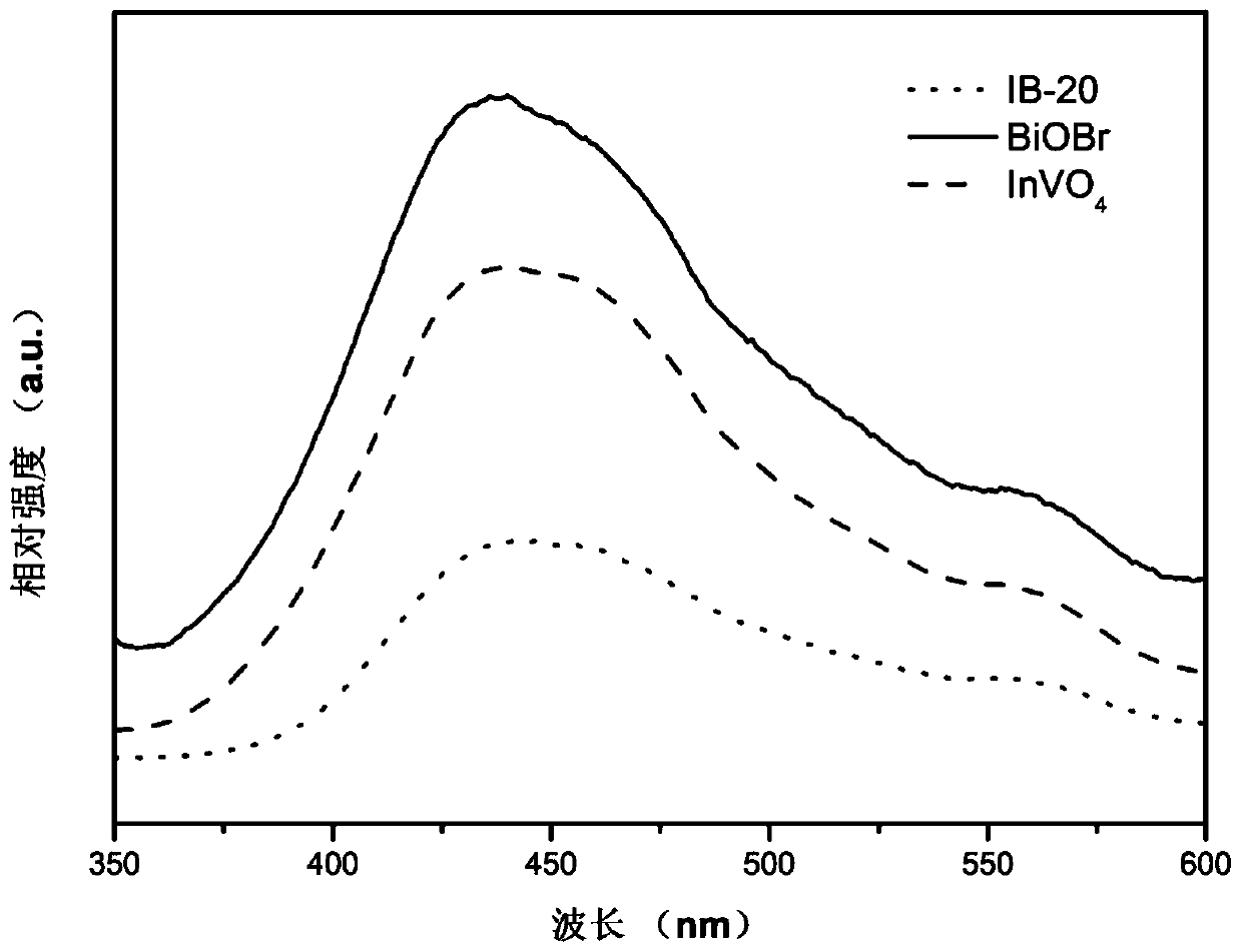 Composite photocatalyst for efficiently degrading ciprofloxacin as well as preparation method and application of composite photocatalyst