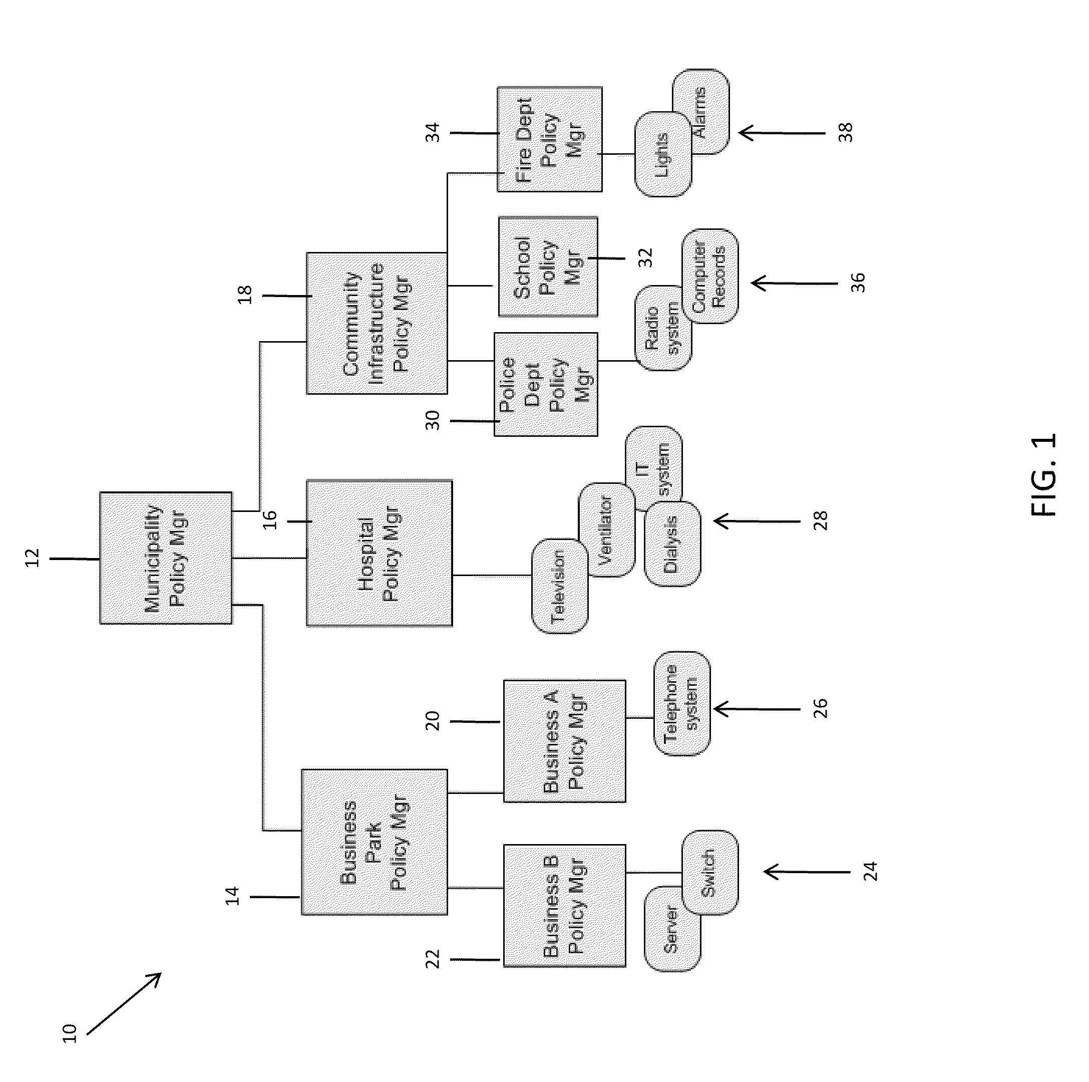 Variable energy pricing in shortage conditions