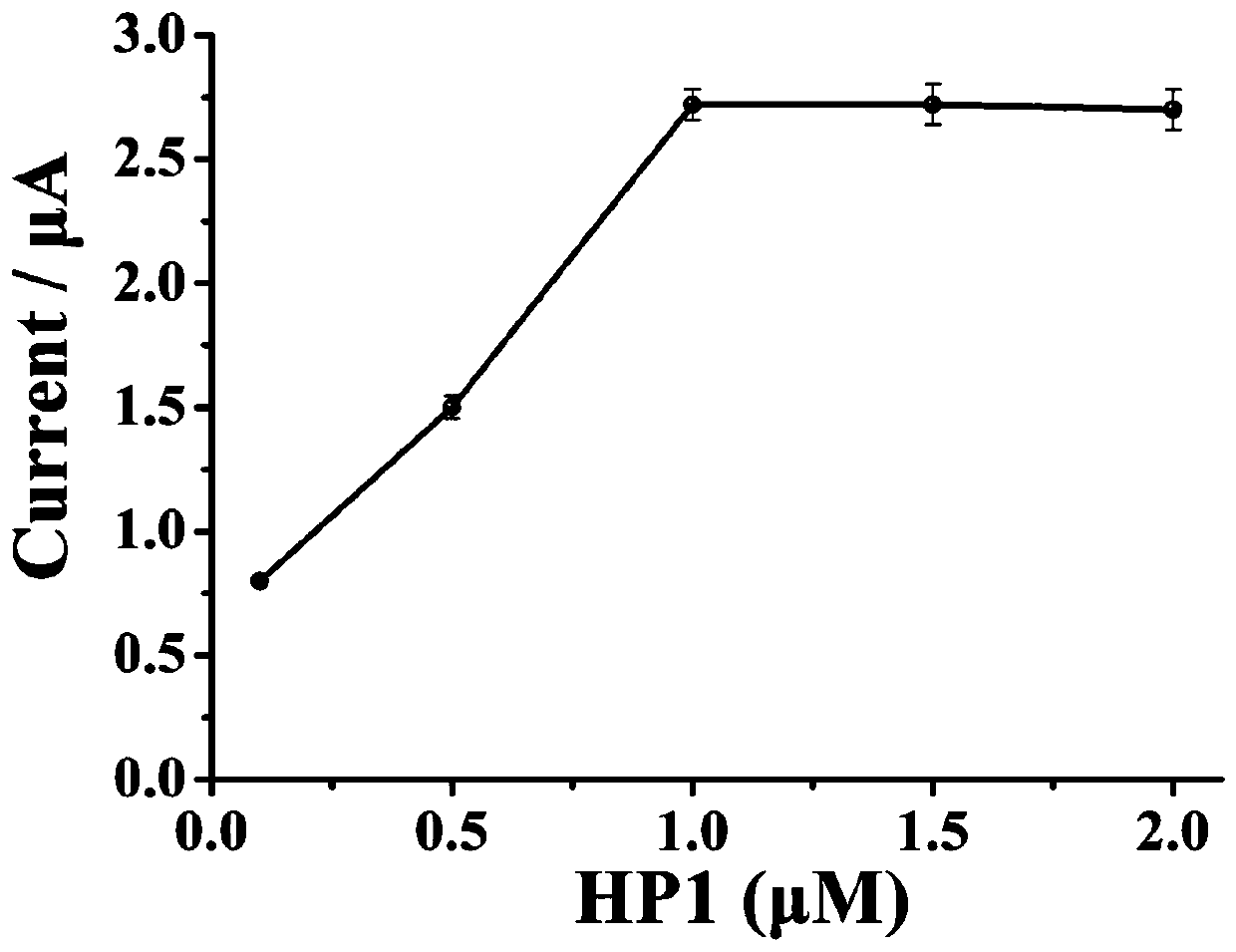 Electrochemical biosensor for detecting ampicillin without enzyme and preparation method and application thereof