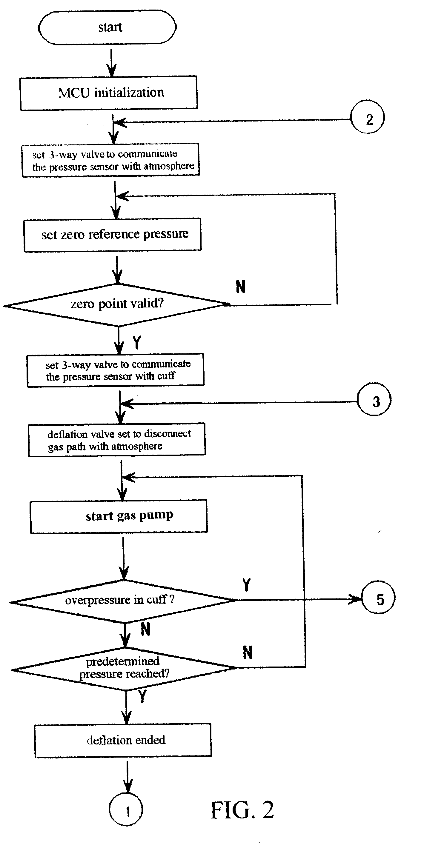 Non-invasive electronic method and apparatus for measuring blood pressure