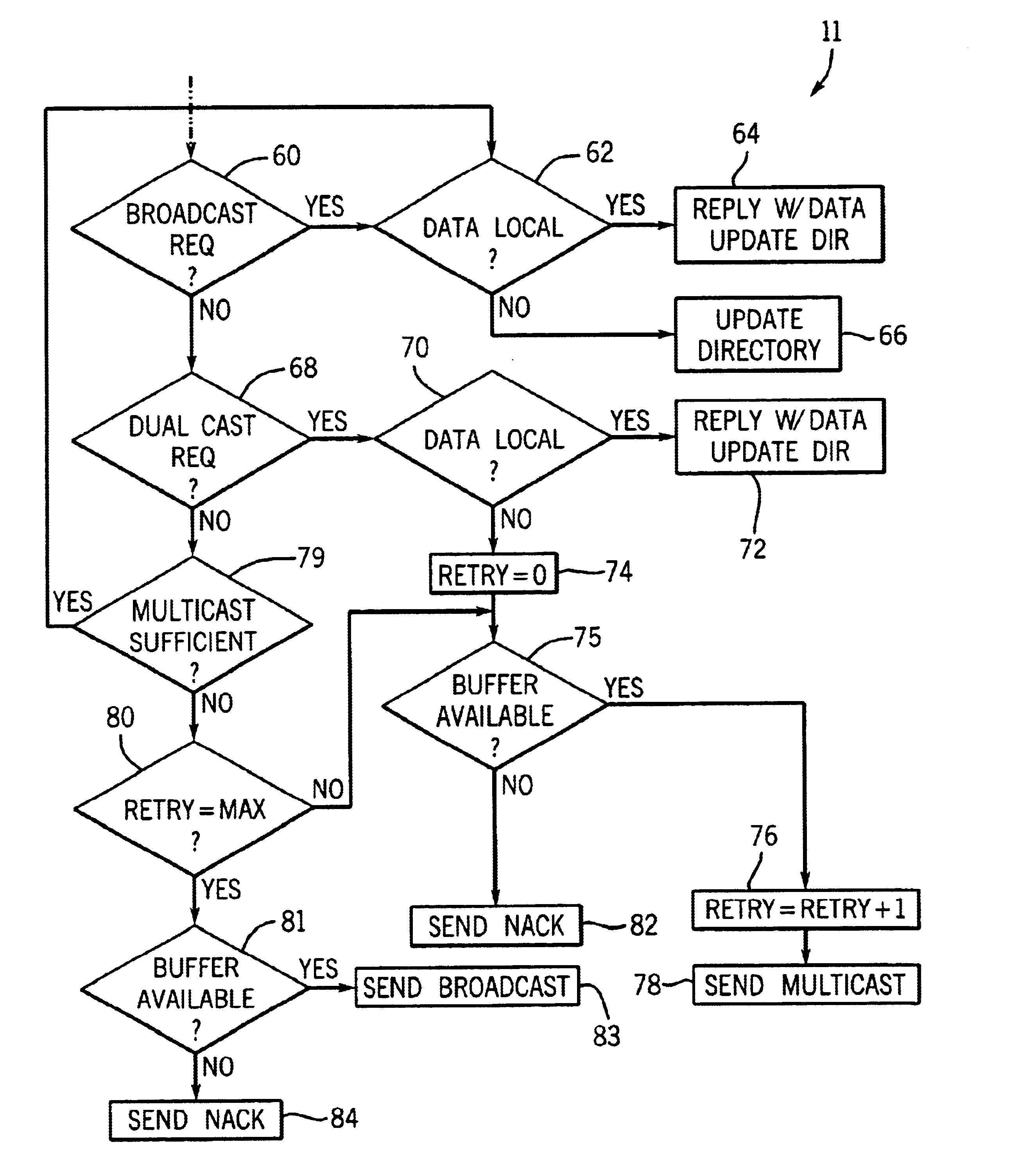 Bandwidth-adaptive, hybrid, cache-coherence protocol