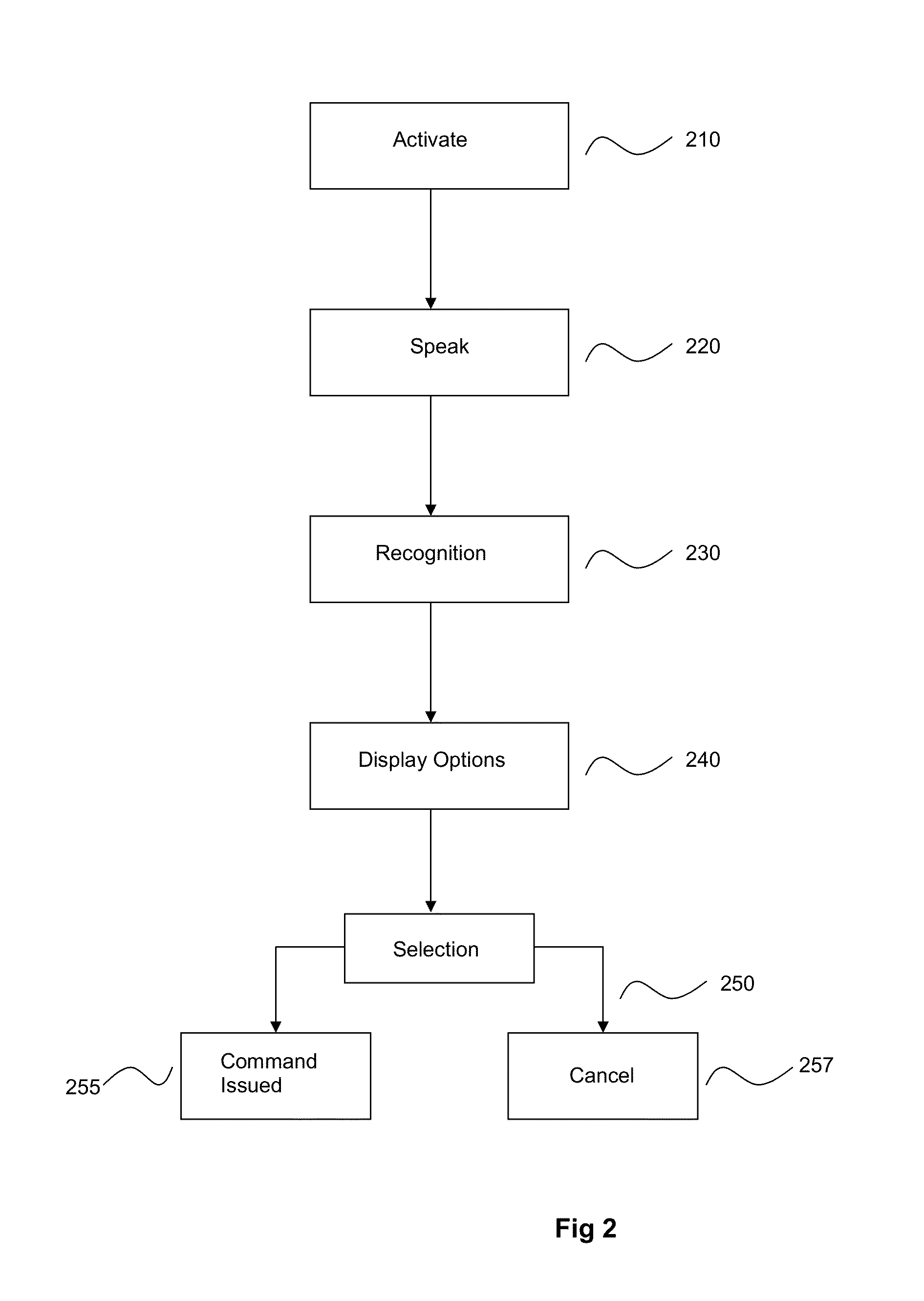 Remote control system and device