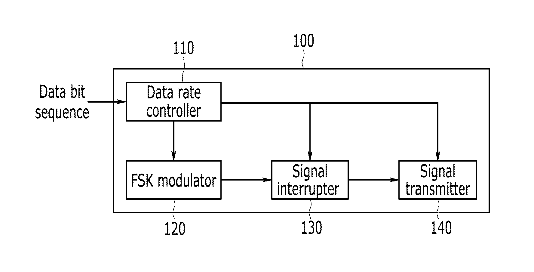 Apparatus and method for transmitting and receiving