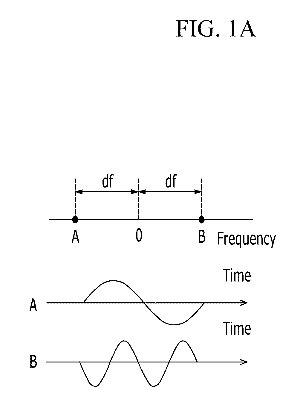 Apparatus and method for transmitting and receiving