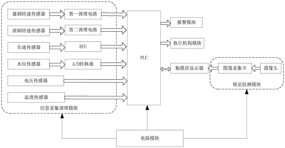 Vehicle-mounted monitoring system of all-electric road sweeper