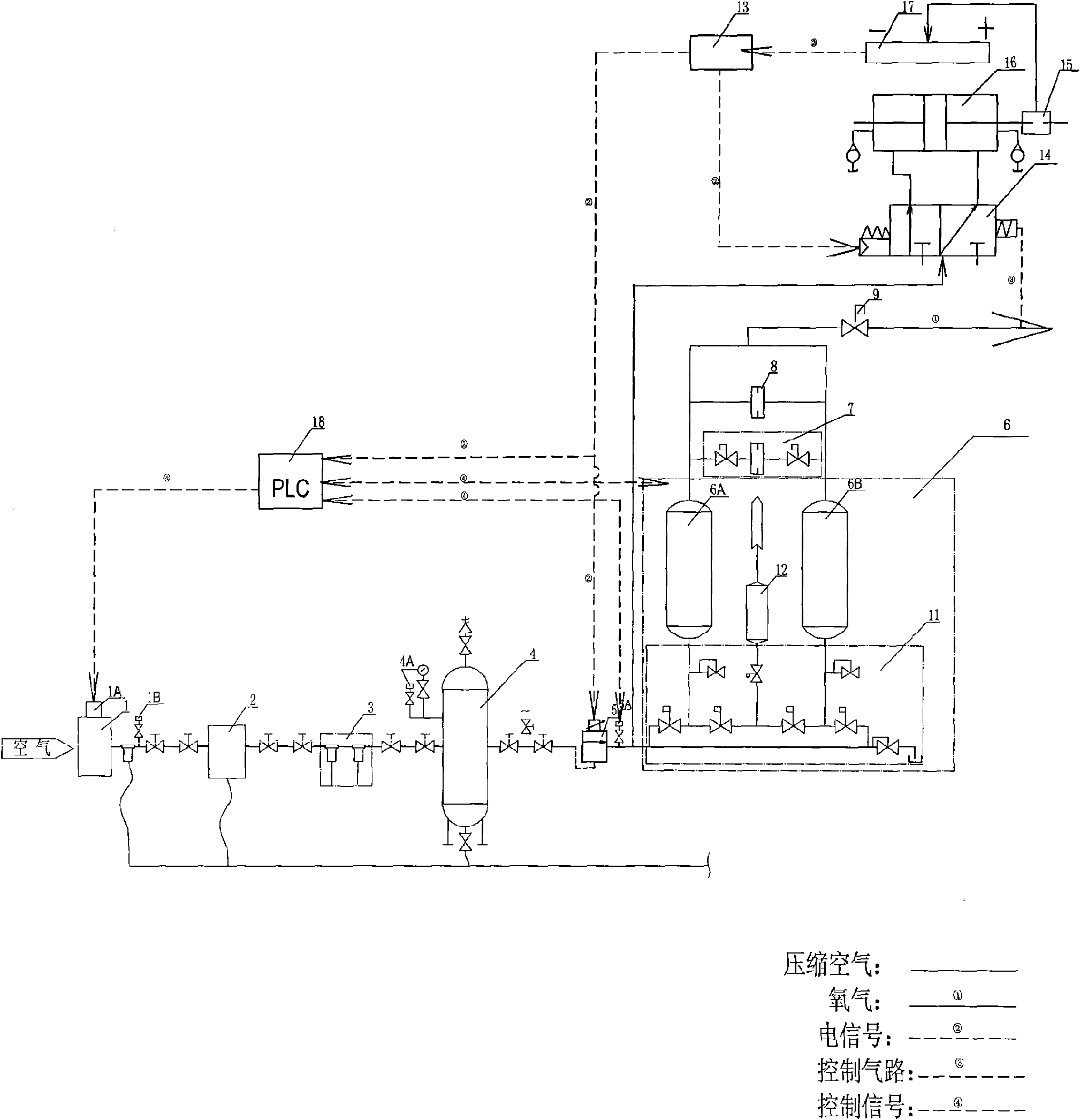 Energy-saving air separation oxygenerator