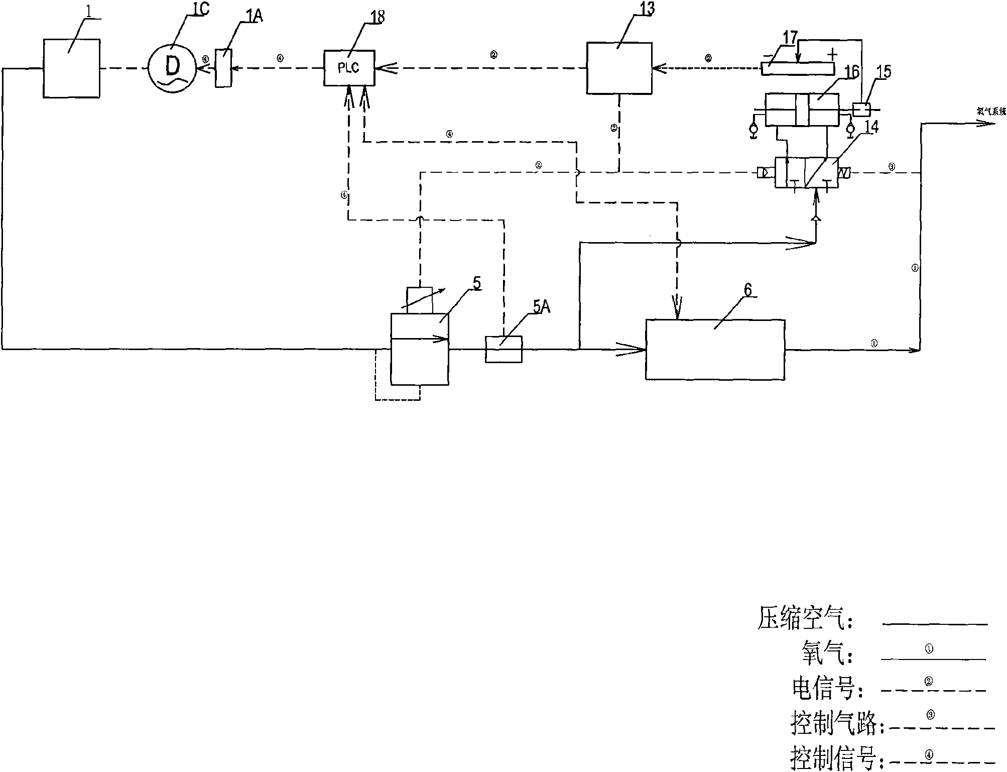 Energy-saving air separation oxygenerator